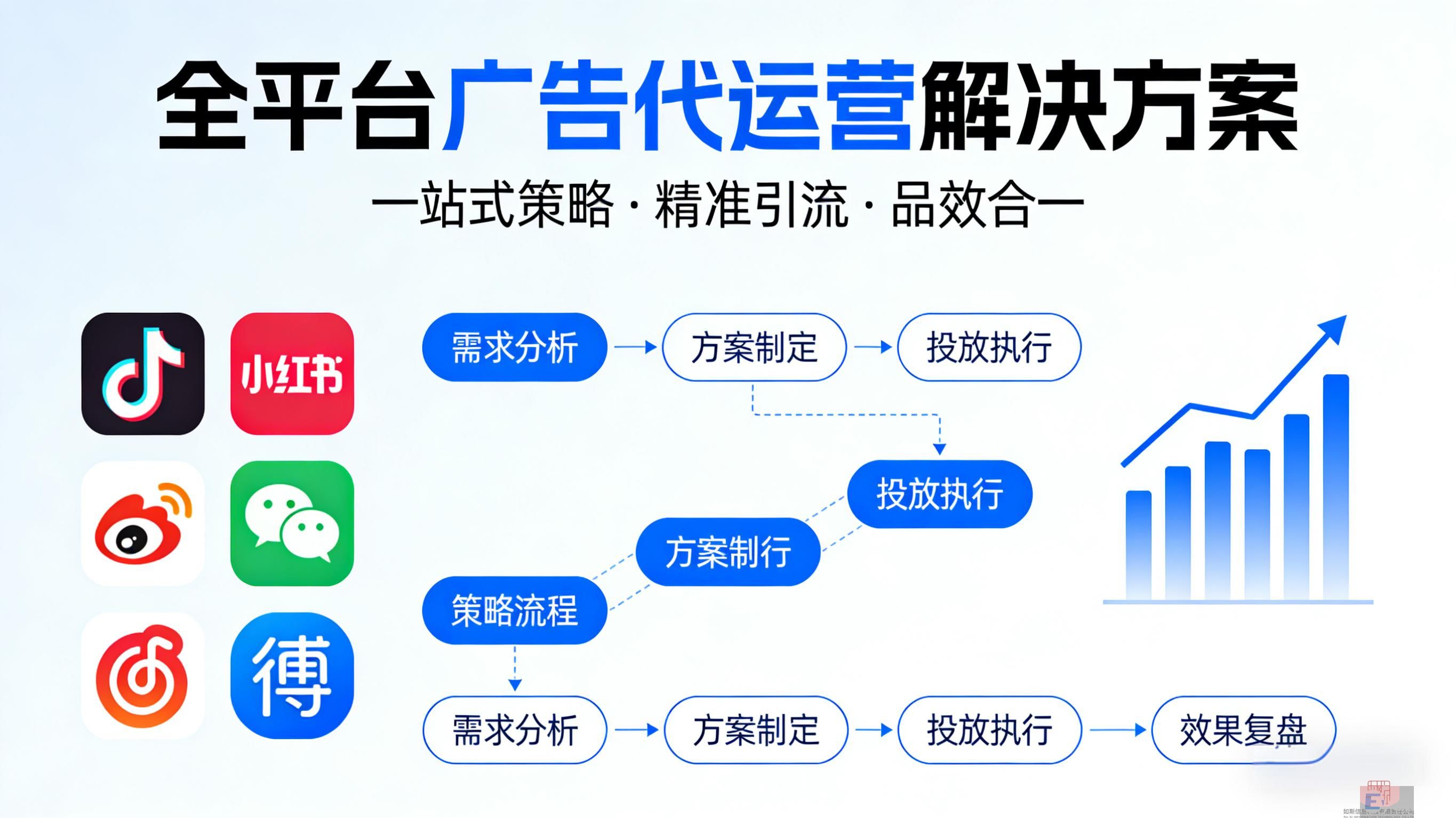 sem优化营销|sem推广优化公司核心服务与价值能力