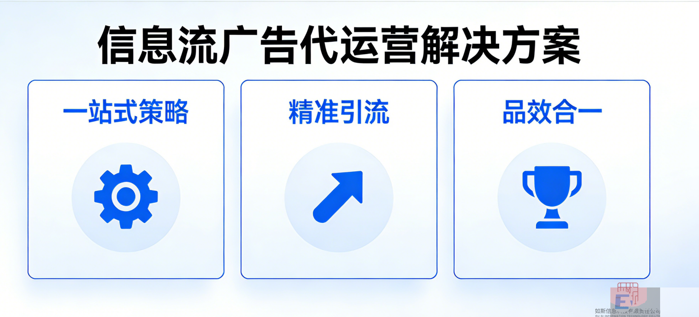信息流广告投放公司|信息流代运营公司应具备创意内容、人群洞察和算法协同(图1)